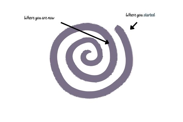 Why therapy works is because growth and development happen in a spiral